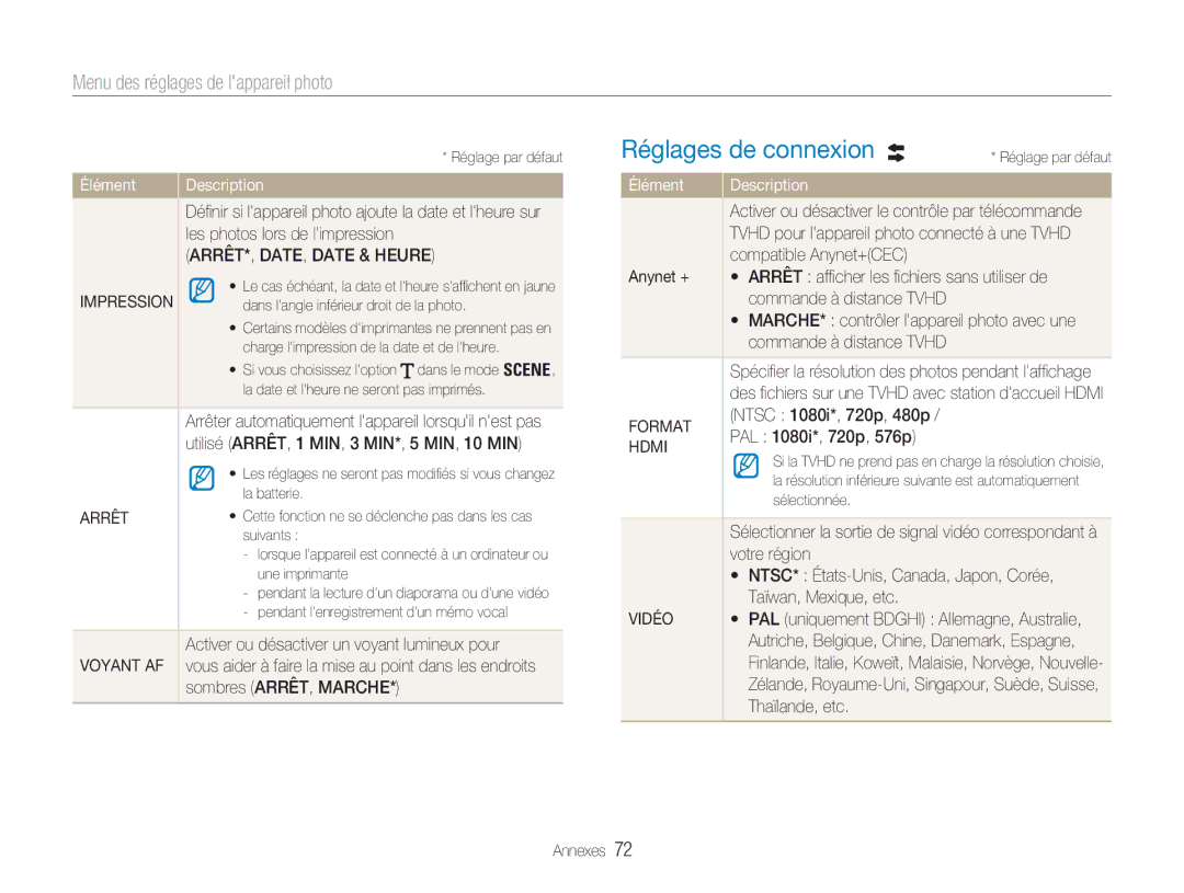 Samsung EC-NV100RBA/FR, EC-NV100TBA/FR, EC-NV100SBA/FR manual Réglages de connexion, ARRÊT*, DATE, Date & Heure, Format, Hdmi 