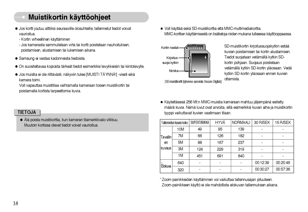 Samsung EC-NV10ZBBC/E2, EC-NV10ZBBL/E1, EC-NV10ZBBB/E2, EC-NV10ZBBD/E2, EC-NV10ZBBF/E2, EC-NV10ZBBA/FI manual Hyvä Normaali 