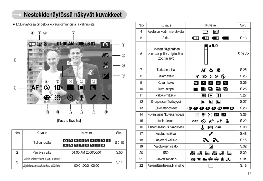 Samsung EC-NV10ZBBF/E2, EC-NV10ZBBL/E1, EC-NV10ZBBC/E2, EC-NV10ZBBB/E2 manual Nestekidenäytössä näkyvät kuvakkeet, Iso 