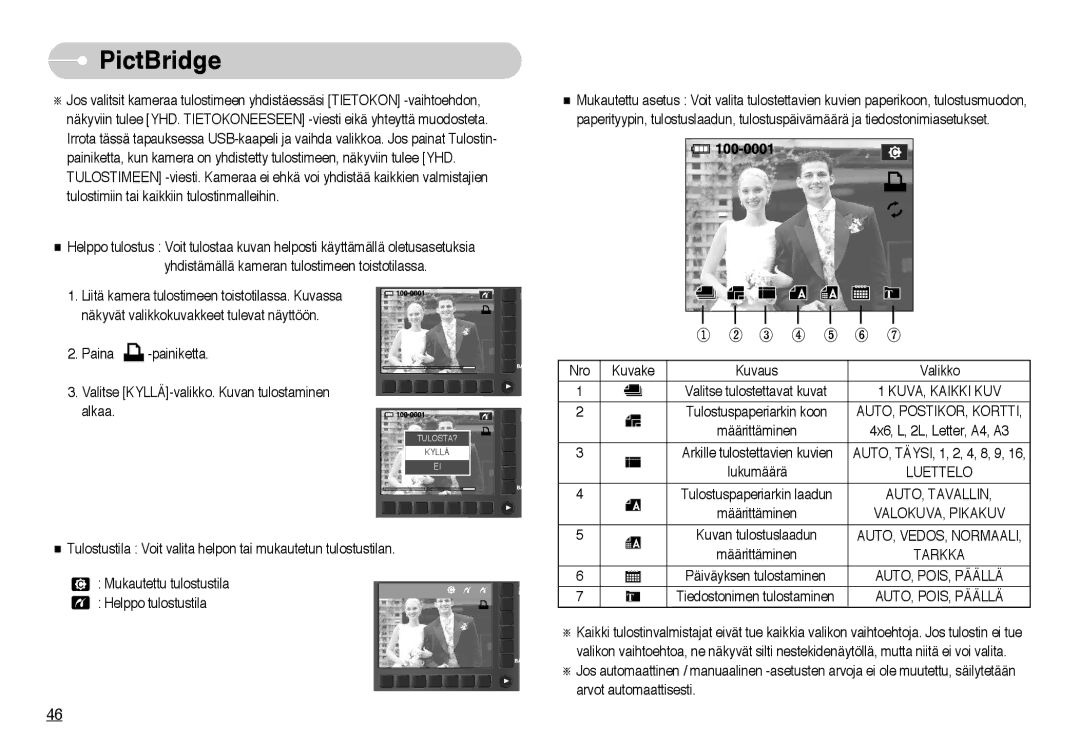 Samsung EC-NV10ZBBA/FI manual KUVA, Kaikki KUV, AUTO, POSTIKOR, Kortti, Luettelo, AUTO, Tavallin, VALOKUVA, Pikakuv, Tarkka 