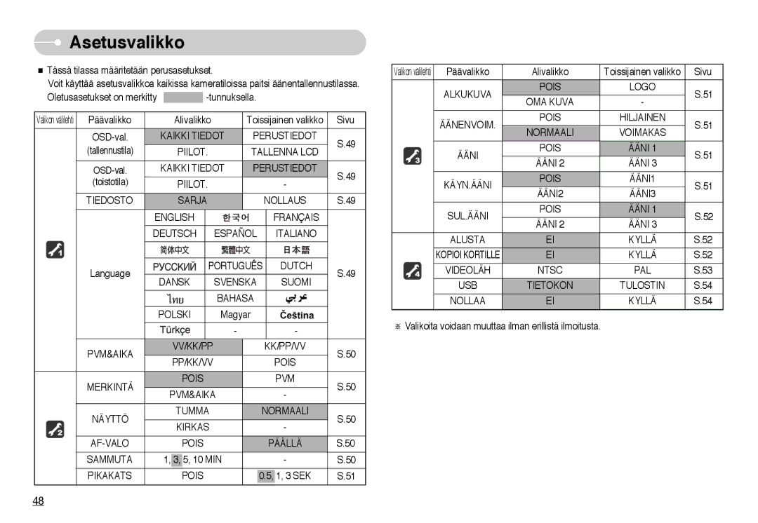 Samsung EC-NV10ZBBL/E1, EC-NV10ZBBC/E2, EC-NV10ZBBB/E2, EC-NV10ZBBD/E2, EC-NV10ZBBF/E2, EC-NV10ZBBA/FI manual Asetusvalikko 