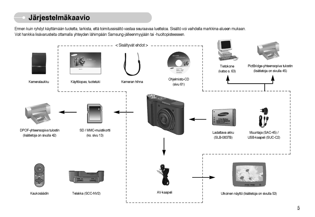 Samsung EC-NV10ZBBG/E2, EC-NV10ZBBL/E1, EC-NV10ZBBC/E2 Järjestelmäkaavio, Kameralaukku Käyttöopas, tuotetuki Kameran hihna 