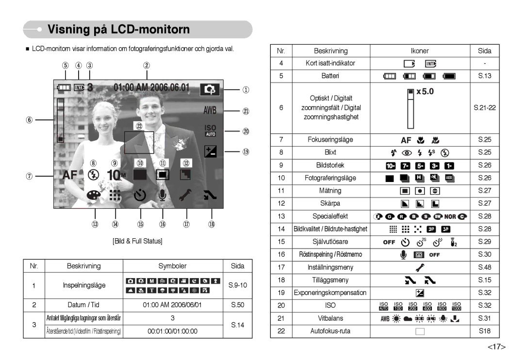 Samsung EC-NV10ZBBF/E2, EC-NV10ZBBL/E1, EC-NV10ZBBC/E2, EC-NV10ZBBB/E2, EC-NV10ZBBD/E2 manual Visning på LCD-monitorn, Iso 