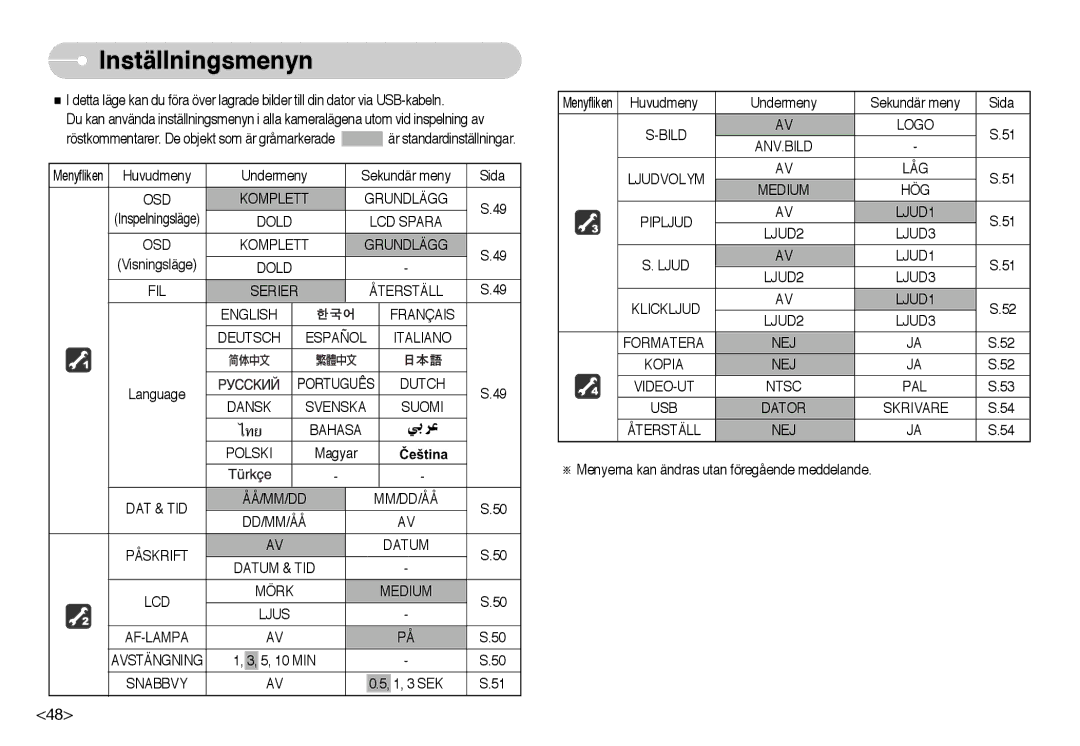 Samsung EC-NV10ZBBL/E1, EC-NV10ZBBC/E2 manual Inställningsmenyn, Dold LCD Spara OSD Komplett Grundlägg, Snabbvy 