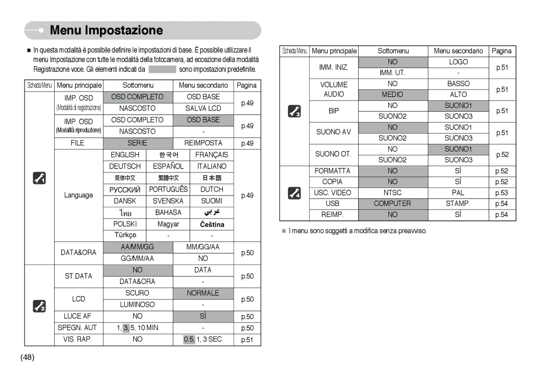 Samsung EC-NV10ZBBD/E1 Menu Impostazione, IMP. OSD OSD Completo OSD Base, Dansk Svenska Suomi Bahasa Polski, Vis. Rap 