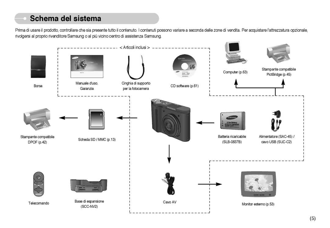 Samsung EC-NV10ZBBL/E1, EC-NV10ZBBD/E1, EC-NV10ZBBC/E2, EC-NV10ZBBB/IT, EC-NV10ZBBC/IT, EC-NV10ZBBA/IT manual Schema del sistema 