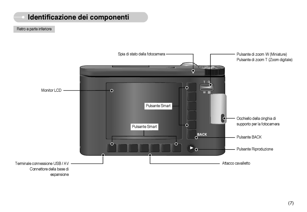 Samsung EC-NV10ZBBC/E2, EC-NV10ZBBL/E1, EC-NV10ZBBD/E1, EC-NV10ZBBB/IT, EC-NV10ZBBC/IT manual Identificazione dei componenti 