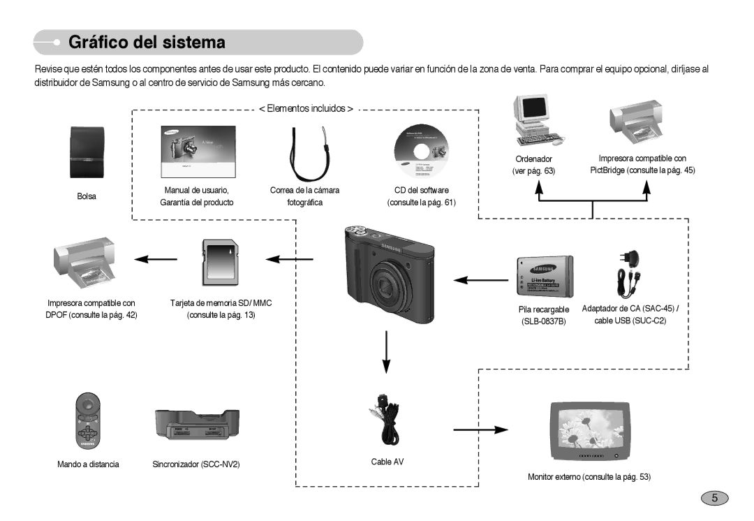 Samsung EC-NV10ZTBA/E1, EC-NV10ZBBL/E1, EC-NV10ZBBD/E1, EC-NV10ZSBA/E1 manual Gráfico del sistema, Ordenador Ver pág Bolsa 