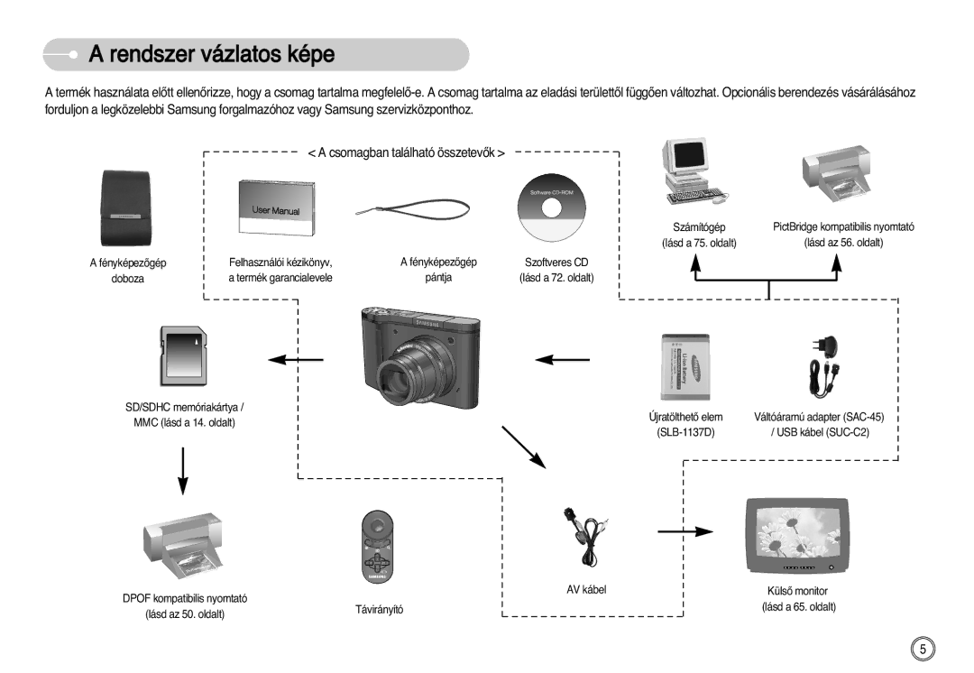 Samsung EC-NV11ZBDA/DE, EC-NV11ZBBA/FR, EC-NV11ZBBA/E1, EC-NV11ZBBC/E2, EC-NV11ZBBB/E2 manual Rendszer vázlatos képe 