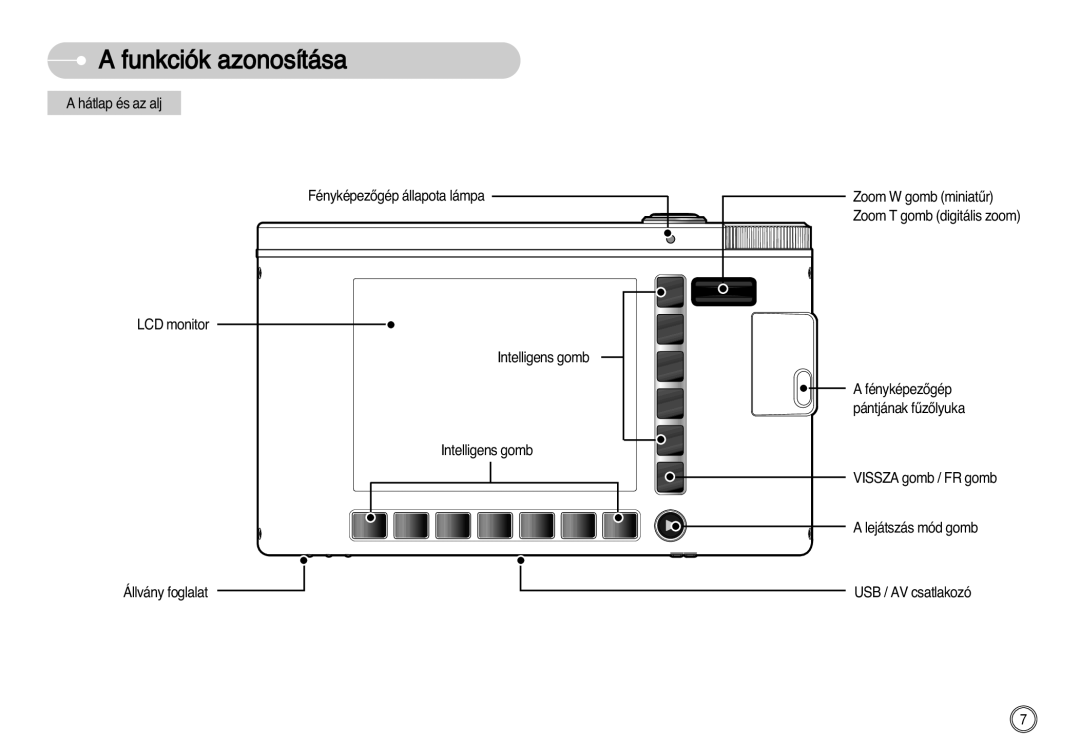 Samsung EC-NV11ZBBC/E2, EC-NV11ZBBA/FR, EC-NV11ZBDA/DE, EC-NV11ZBBA/E1, EC-NV11ZBBB/E2 manual Funkciók azonosítása 