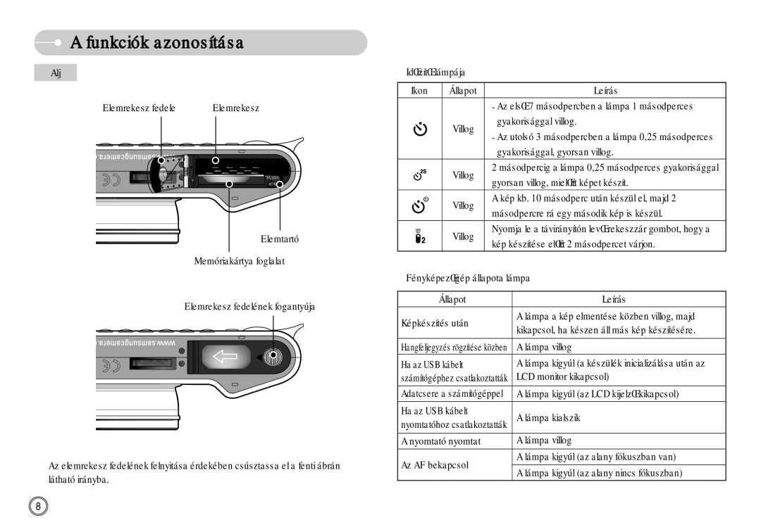 Samsung EC-NV11ZBBB/E2, EC-NV11ZBBA/FR, EC-NV11ZBDA/DE, EC-NV11ZBBA/E1, EC-NV11ZBBC/E2 manual Lámpa villog 