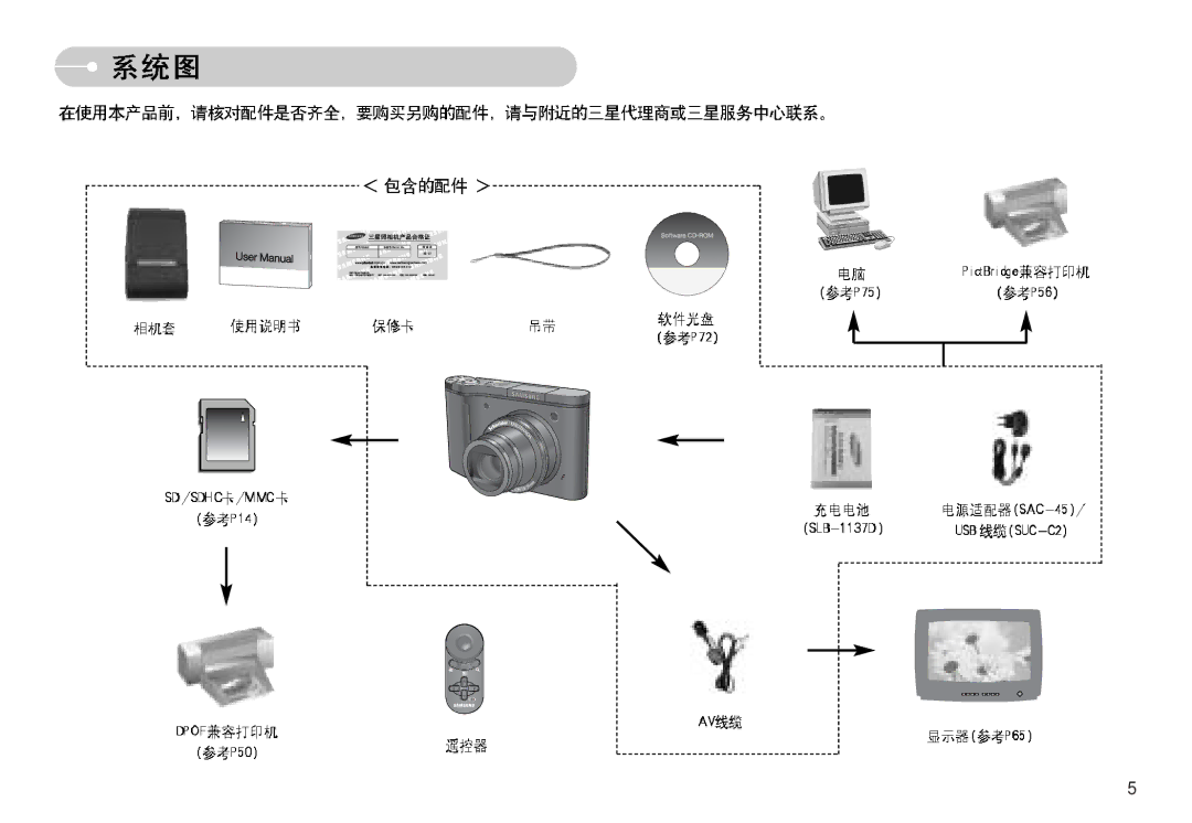 Samsung EC-NV11ZBDA/DE, EC-NV11ZBBA/FR, EC-NV11ZBBA/E1, EC-NV11ZBBC/E2, EC-NV11ZBBB/E2 manual 