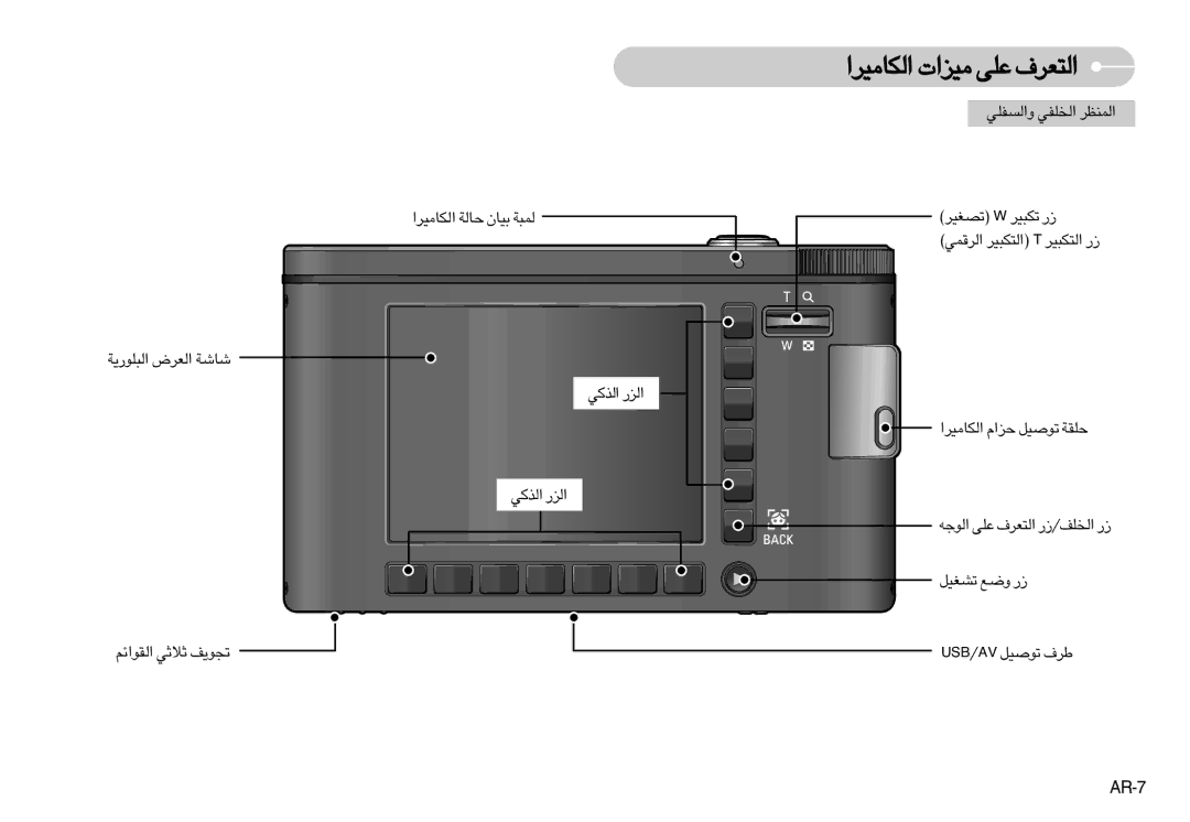 Samsung EC-NV11ZBBB/TR, EC-NV11ZBAA «∞JU±Od« U∞W OUÊ ∞L∂W, «∞cØw «∞e¸ «∞JU±Od« e«Â ¢uÅOq KIW, ¢AGOq Ël ¸ BSU/VA ¢uÅOq d· 