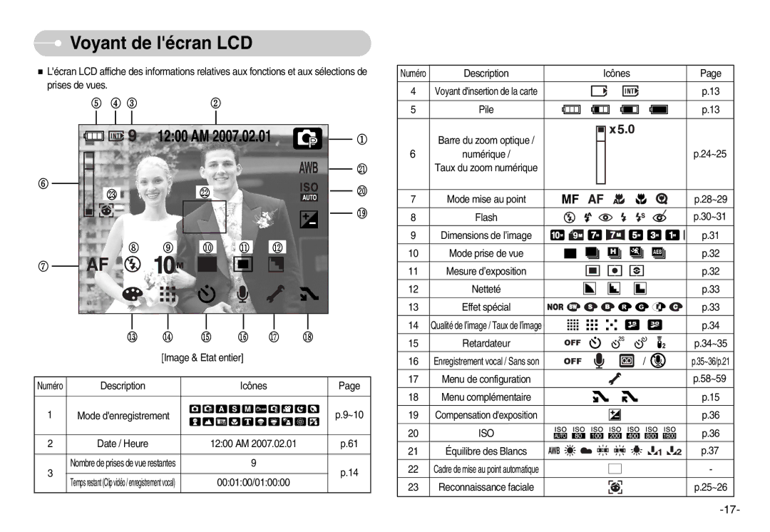 Samsung EC-NV11ZBBA/FR, EC-NV11ZBDA/DE, EC-NV11ZBDA/E3 manual Voyant de lécran LCD, Iso 