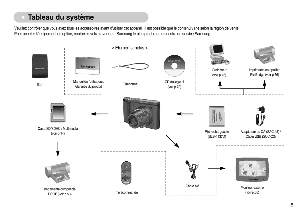 Samsung EC-NV11ZBBA/FR, EC-NV11ZBDA/DE, EC-NV11ZBDA/E3 manual Tableau du système, Éléments inclus 