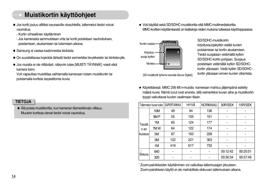 Samsung EC-NV11ZBDA/DE, EC-NV11ZBBC/E2, EC-NV11ZBBB/E2 manual Hyvä Normaali 30R/SEK 15R/SEK 