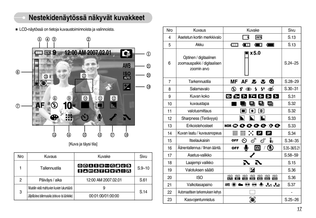 Samsung EC-NV11ZBDA/DE, EC-NV11ZBBC/E2, EC-NV11ZBBB/E2 manual Nestekidenäytössä näkyvät kuvakkeet 