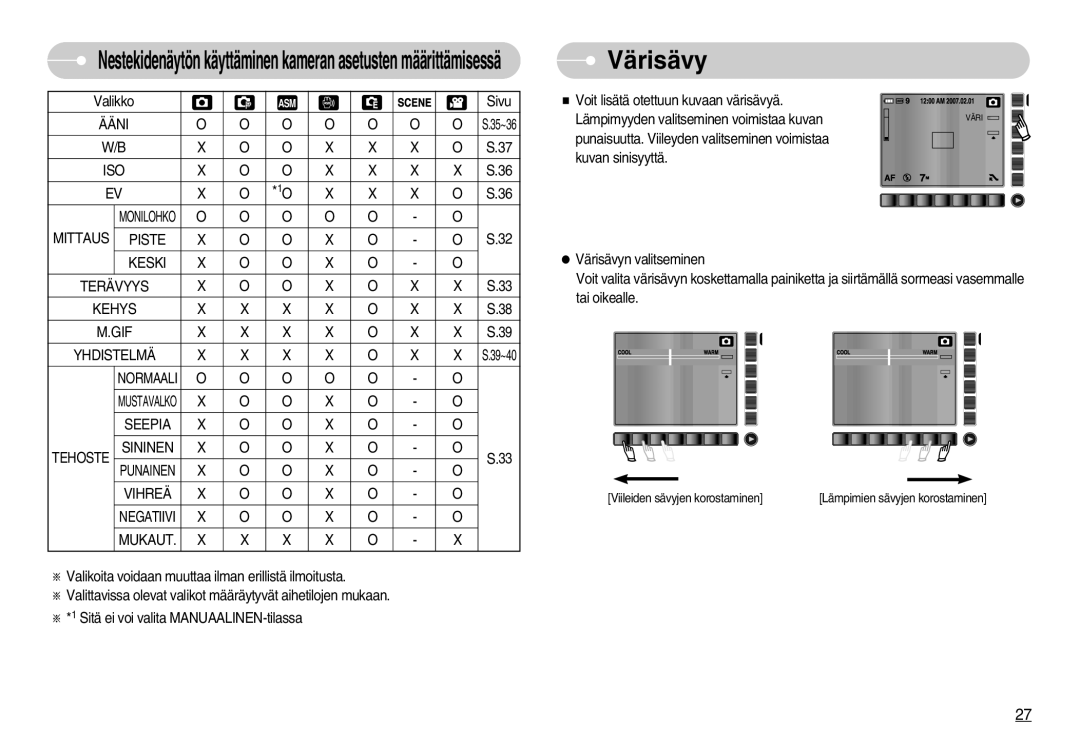 Samsung EC-NV11ZBBC/E2, EC-NV11ZBDA/DE, EC-NV11ZBBB/E2 manual Värisävy 