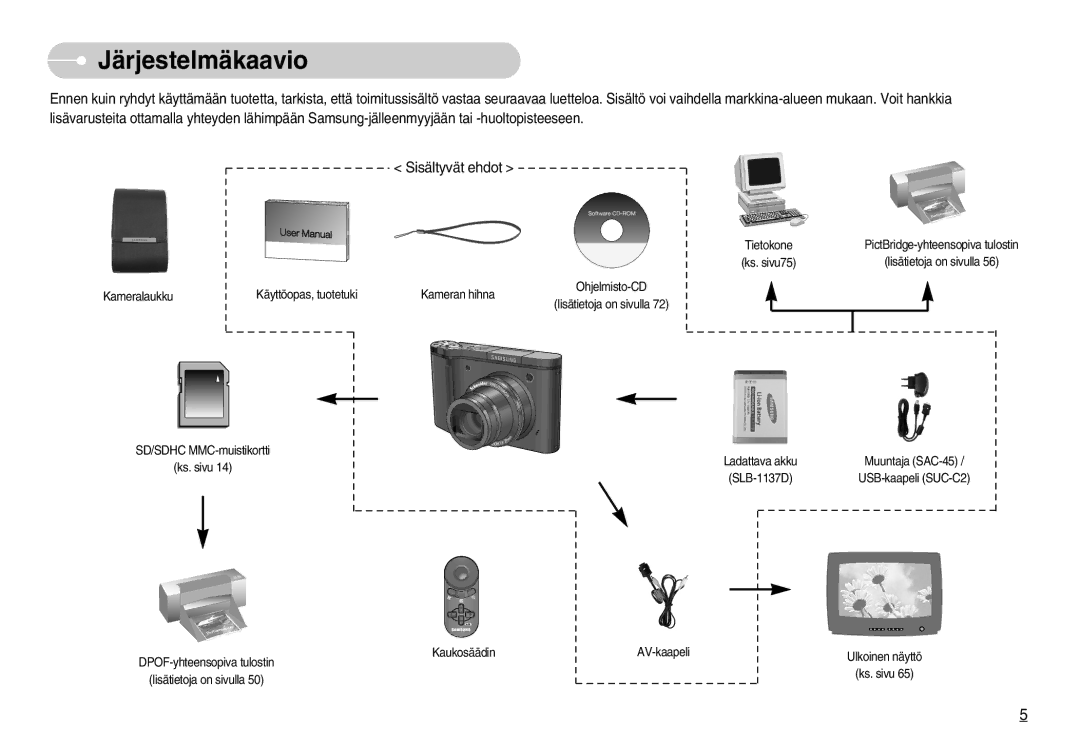 Samsung EC-NV11ZBDA/DE, EC-NV11ZBBC/E2, EC-NV11ZBBB/E2 manual Järjestelmäkaavio, Sisältyvät ehdot 