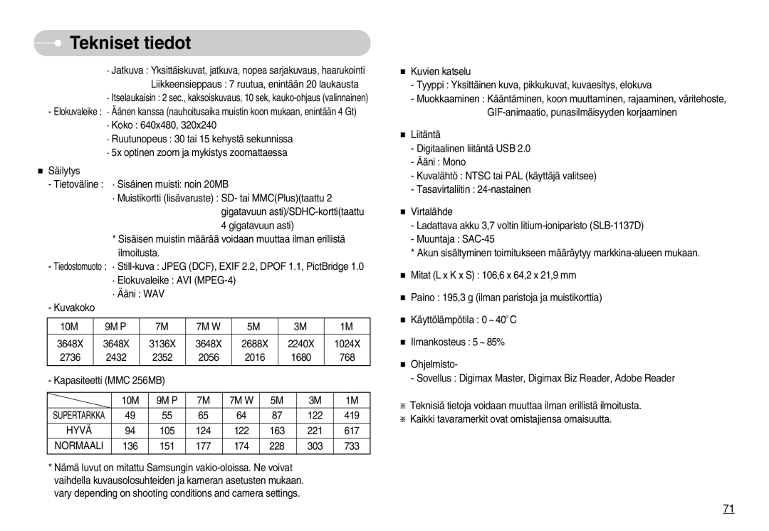 Samsung EC-NV11ZBDA/DE, EC-NV11ZBBC/E2, EC-NV11ZBBB/E2 manual Hyvä, Normaali 