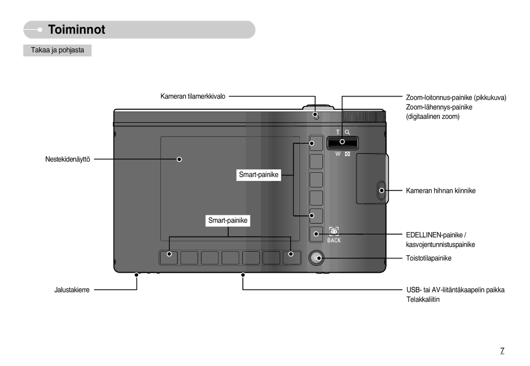 Samsung EC-NV11ZBBB/E2, EC-NV11ZBDA/DE, EC-NV11ZBBC/E2 manual Takaa ja pohjasta 