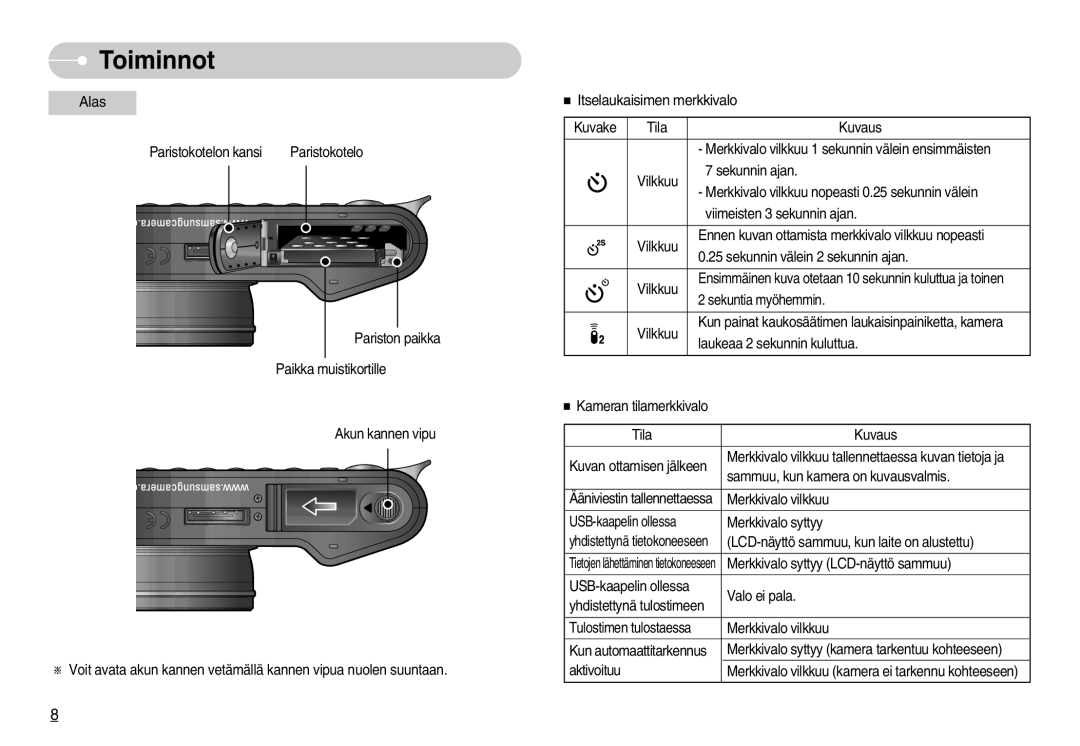 Samsung EC-NV11ZBDA/DE, EC-NV11ZBBC/E2, EC-NV11ZBBB/E2 manual Alas 