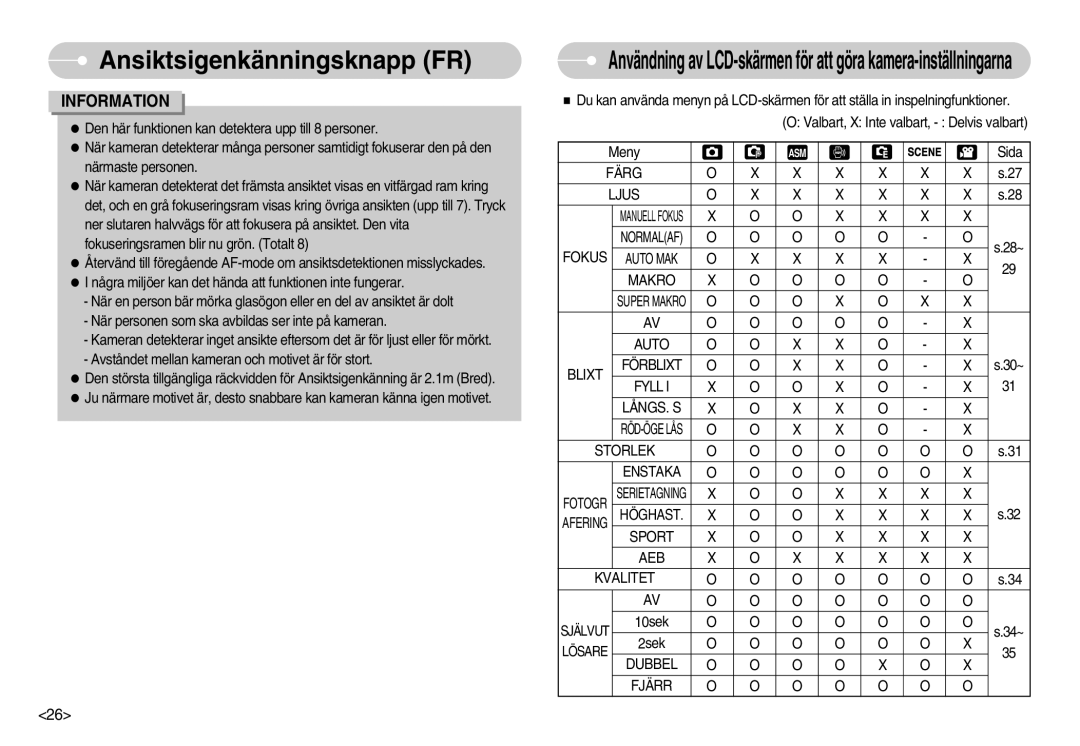 Samsung EC-NV11ZBDA/DE Färg Ljus, Fokus, Makro, Auto Blixt Förblixt, Fyll LÅNGS. S, Storlek Enstaka, Sport AEB Kvalitet 