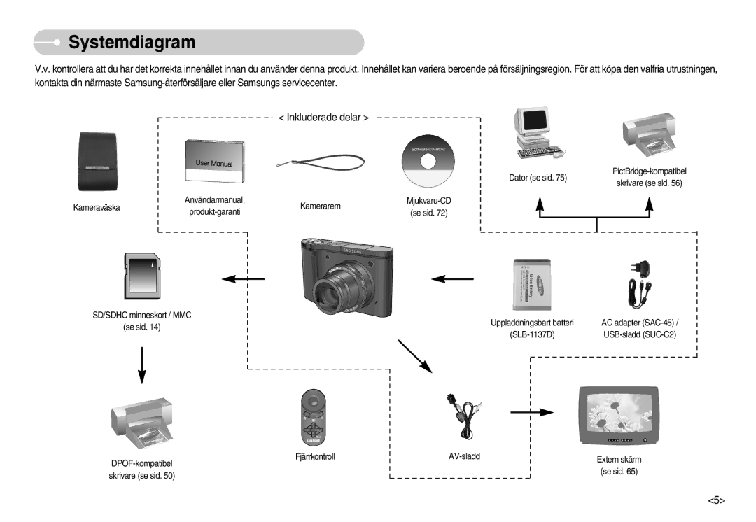 Samsung EC-NV11ZBDA/DE, EC-NV11ZBBC/E2, EC-NV11ZBBB/E2 manual Systemdiagram, Inkluderade delar 