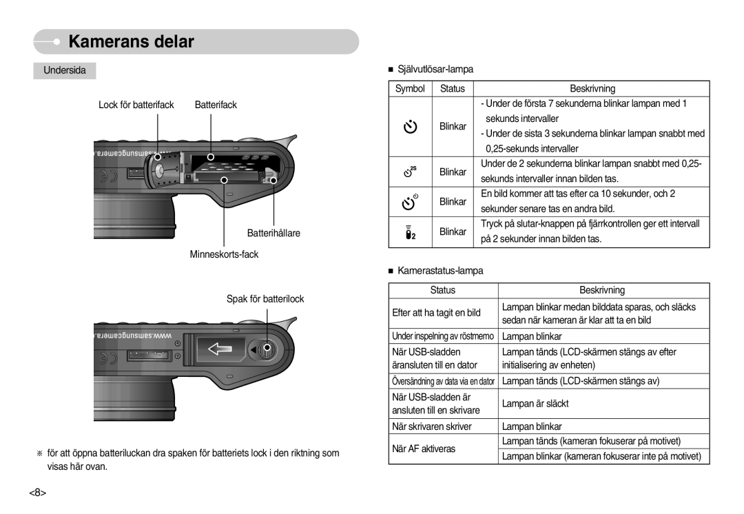 Samsung EC-NV11ZBDA/DE, EC-NV11ZBBC/E2, EC-NV11ZBBB/E2 manual Undersida 