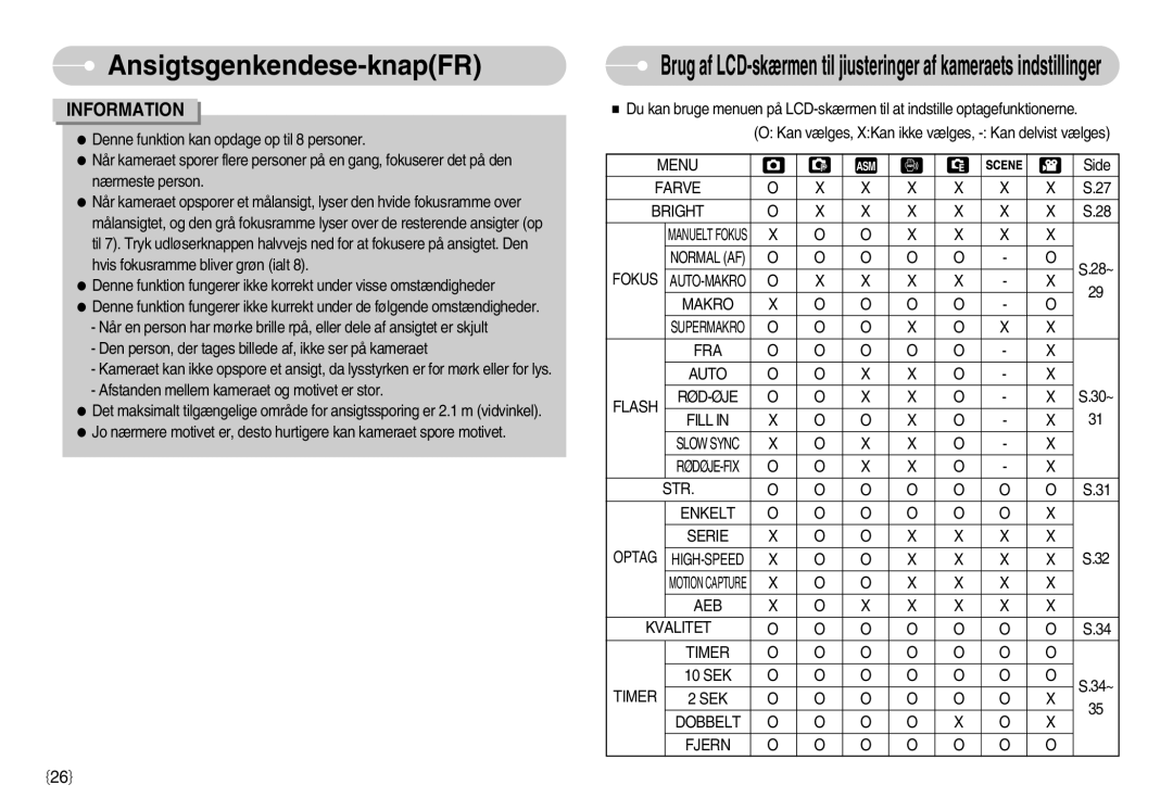 Samsung EC-NV11ZBDA/DE manual Menu, Farve Bright, Fokus, Makro, FRA Auto Flash, Fill, STR Enkelt Serie, AEB Kvalitet Timer 