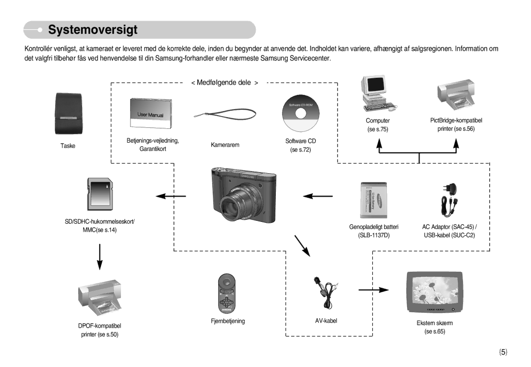 Samsung EC-NV11ZBDA/DE, EC-NV11ZBBC/E2, EC-NV11ZBBB/E2 manual Systemoversigt, Medfølgende dele 