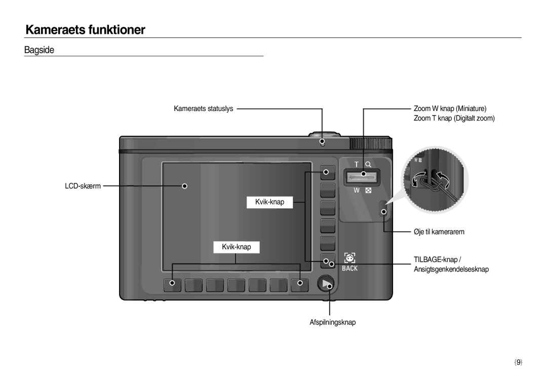 Samsung EC-NV15ZSBA/E2, EC-NV15ZBBA/E2, EC-NV15ZSDA/E3 manual Bagside 