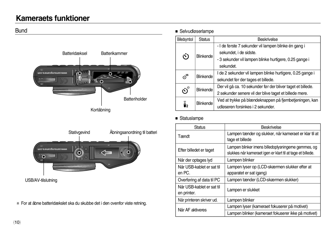 Samsung EC-NV15ZSDA/E3, EC-NV15ZBBA/E2, EC-NV15ZSBA/E2 manual Bund, Selvudløserlampe, Statuslampe 