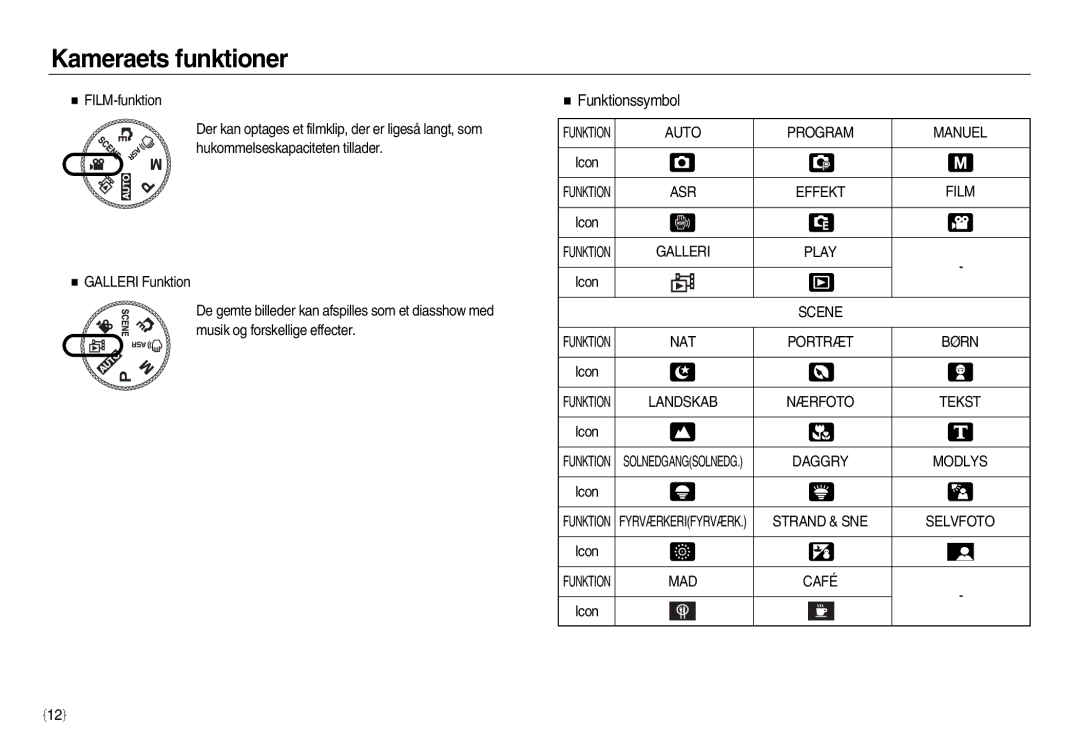 Samsung EC-NV15ZSBA/E2, EC-NV15ZBBA/E2, EC-NV15ZSDA/E3 manual Funktionssymbol 