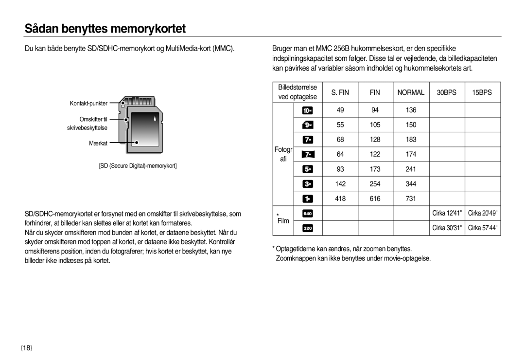 Samsung EC-NV15ZSBA/E2, EC-NV15ZBBA/E2, EC-NV15ZSDA/E3 manual FIN Normal 30BPS 15BPS 