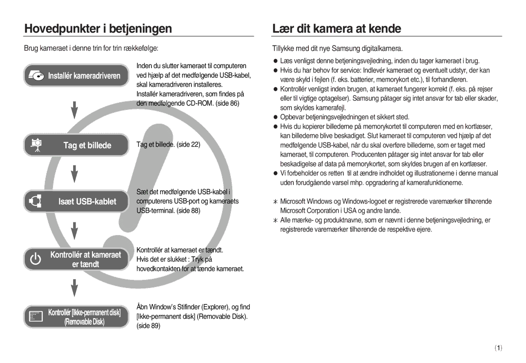 Samsung EC-NV15ZSDA/E3 Hovedpunkter i betjeningen, Lær dit kamera at kende, Brug kameraet i denne trin for trin rækkefølge 