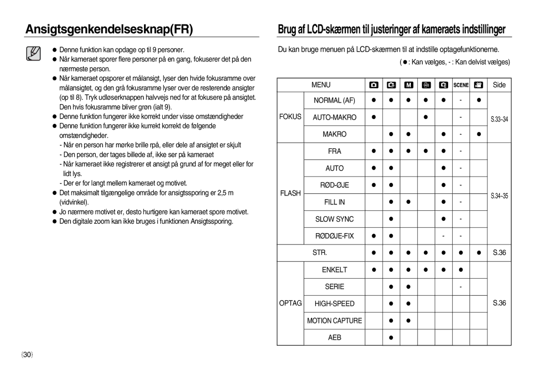 Samsung EC-NV15ZSBA/E2, EC-NV15ZBBA/E2, EC-NV15ZSDA/E3 Menu, Normal AF Fokus AUTO-MAKRO, Makro FRA Auto Flash RØD-ØJE, Aeb 