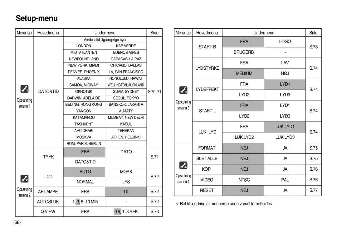 Samsung EC-NV15ZBBA/E2 manual Tryk FRA Dato DATO&TID LCD Auto Mørk Normal LYS, AF Lampe FRA TIL, Autosluk, View FRA, Høj 