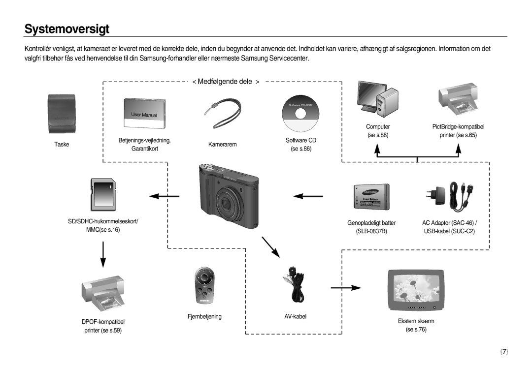 Samsung EC-NV15ZSDA/E3, EC-NV15ZBBA/E2, EC-NV15ZSBA/E2 manual Systemoversigt, Medfølgende dele 