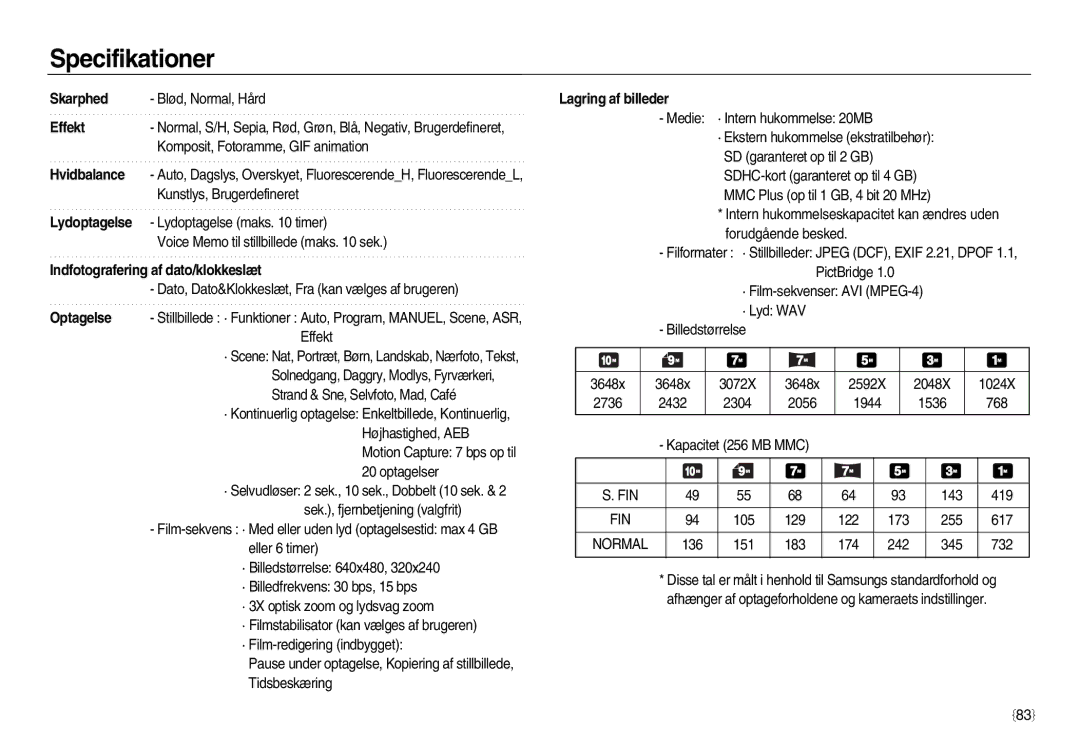 Samsung EC-NV15ZBBA/E2, EC-NV15ZSBA/E2, EC-NV15ZSDA/E3 manual Skarphed 