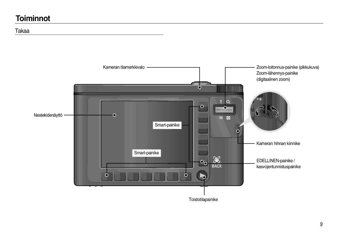 Samsung EC-NV15ZSBA/E2, EC-NV15ZBBA/E2, EC-NV15ZSDA/E3 manual Takaa 