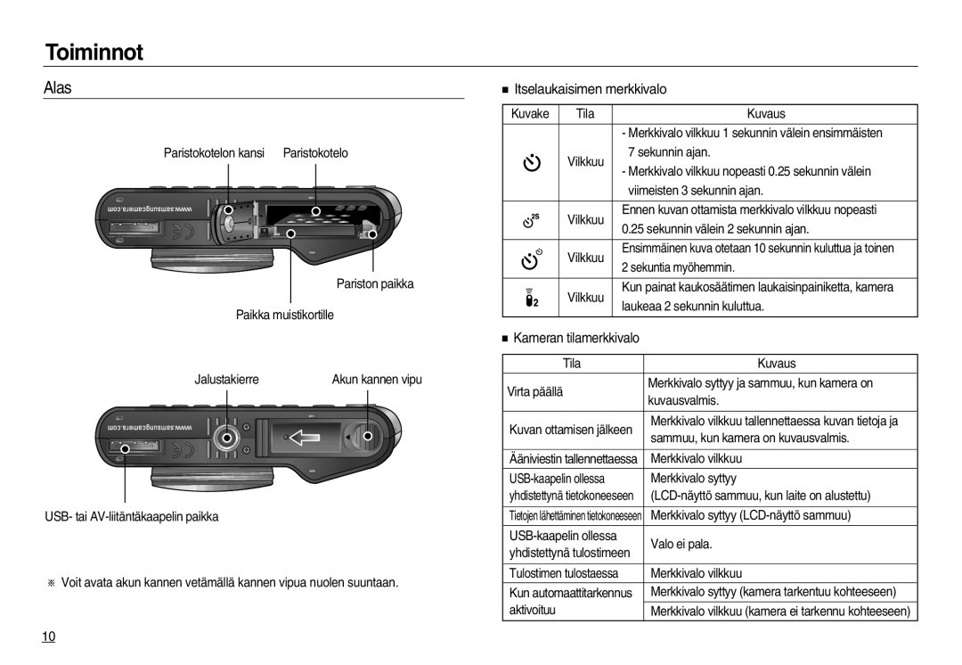 Samsung EC-NV15ZSDA/E3, EC-NV15ZBBA/E2, EC-NV15ZSBA/E2 manual Alas, Itselaukaisimen merkkivalo, Kameran tilamerkkivalo 