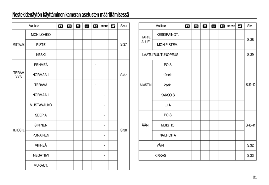 Samsung EC-NV15ZSDA/E3, EC-NV15ZBBA/E2, EC-NV15ZSBA/E2 manual Alue 