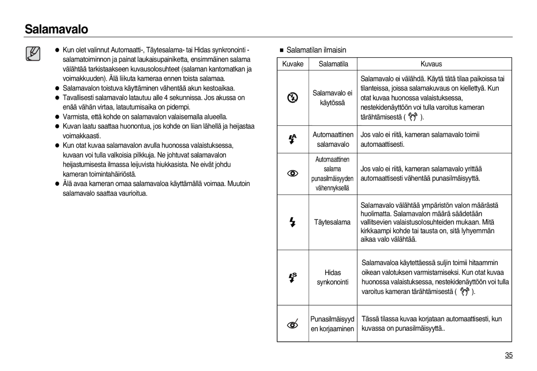 Samsung EC-NV15ZBBA/E2, EC-NV15ZSBA/E2, EC-NV15ZSDA/E3 manual Salamatilan ilmaisin 