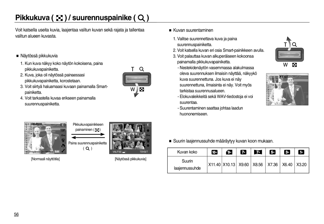 Samsung EC-NV15ZBBA/E2, EC-NV15ZSBA/E2, EC-NV15ZSDA/E3 manual Pikkukuva / suurennuspainike, Kuvan suurentaminen 