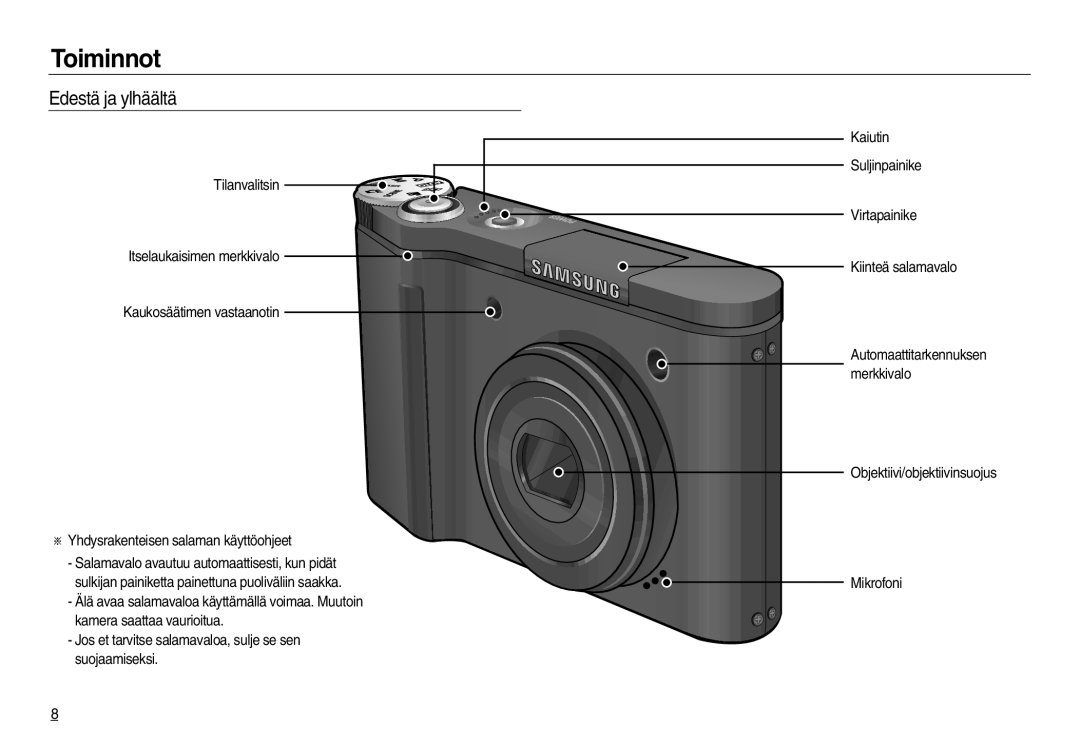 Samsung EC-NV15ZBBA/E2, EC-NV15ZSBA/E2, EC-NV15ZSDA/E3 manual Toiminnot, Edestä ja ylhäältä 