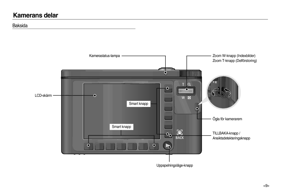 Samsung EC-NV15ZSBA/E2, EC-NV15ZBBA/E2, EC-NV15ZSDA/E3 manual Baksida, Kamerastatus-lampa 