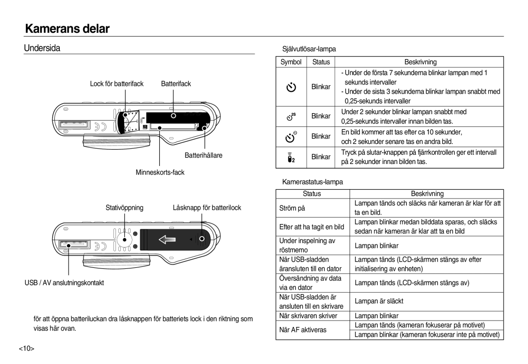 Samsung EC-NV15ZSDA/E3, EC-NV15ZBBA/E2, EC-NV15ZSBA/E2 manual Undersida 