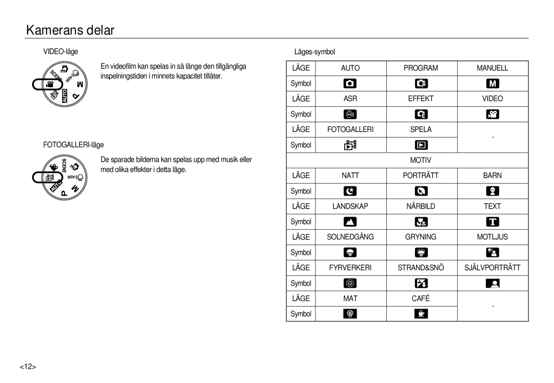 Samsung EC-NV15ZSBA/E2, EC-NV15ZBBA/E2, EC-NV15ZSDA/E3 manual VIDEO-läge, Text 