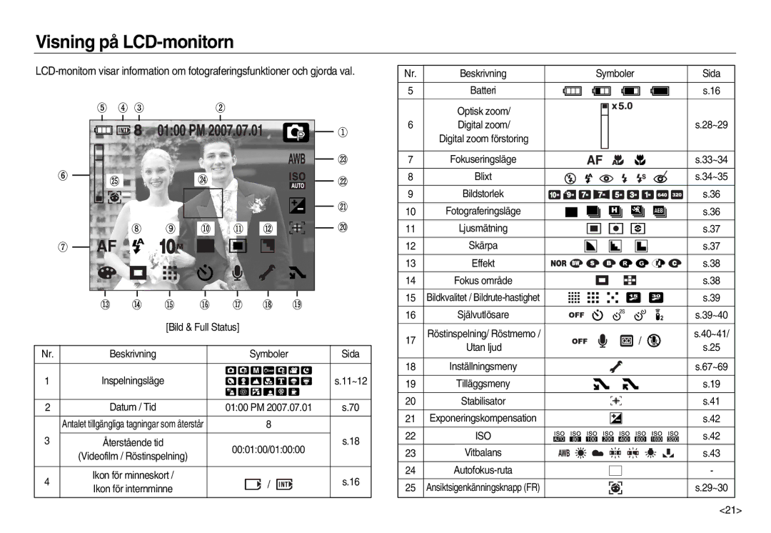 Samsung EC-NV15ZSBA/E2, EC-NV15ZBBA/E2 manual Visning på LCD-monitorn, Symboler Sida, Digital zoom Digital zoom förstoring 